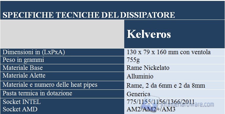 specifiche kelveros