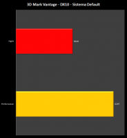 029-3dmarkVantage_default