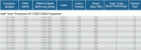 roadmap_intel_xeon